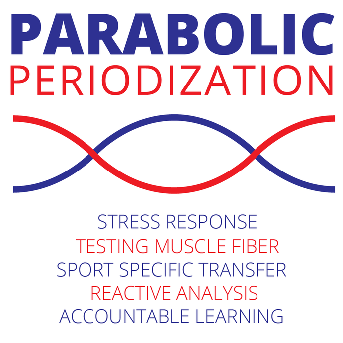 Introduction to Parabolic Periodization